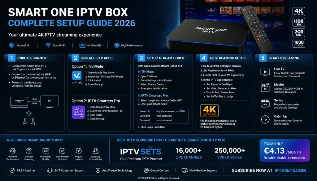 Smart One IPTV box 2026 setup guide โ TiviMate and 4K streaming